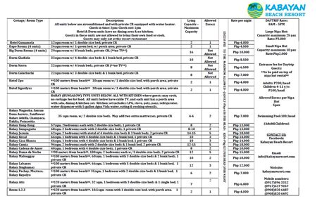 kabayan beach resort room rates.